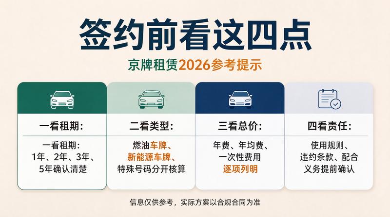 新能源京牌租赁政策